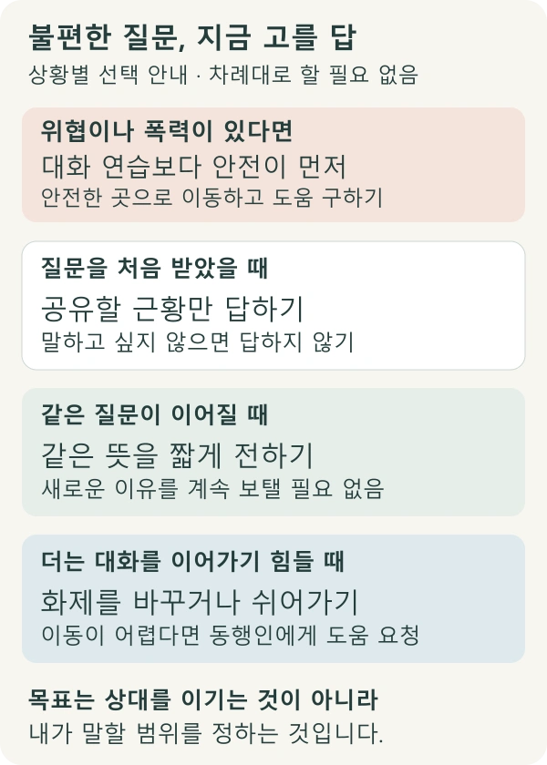 명절 스트레스 상황에서 불편한 질문에 답할 범위를 고르고, 반복되면 같은 뜻을 짧게 전하거나 대화를 쉬는 선택 안내도