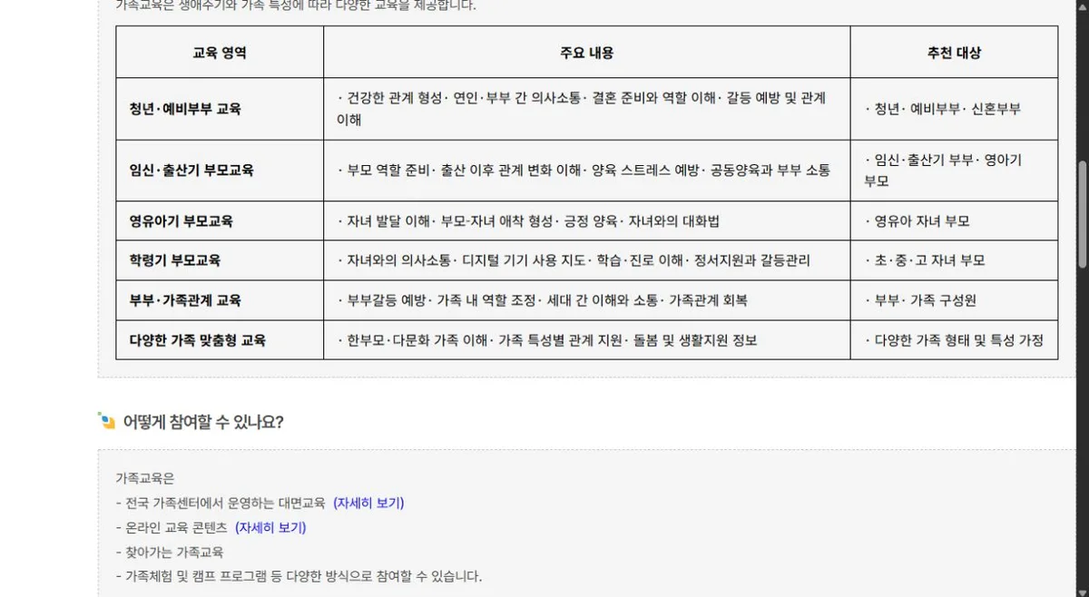 가족센터의 세대 간 이해와 소통 교육 및 참여 방법