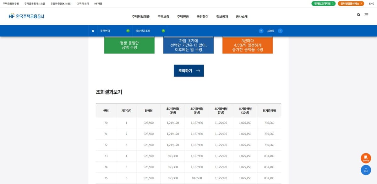 주택연금 실제 결과표 일부: 정액형 월 923590원 유지, 초기증액형 3년은 월 1219120원에서 4년째 853380원으로 변경